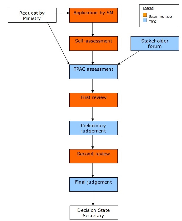 credit assessment and approval procedure of credit assessment and approval procedure of